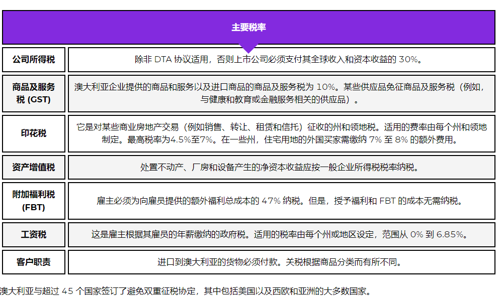 澳洲國家稅率 澳洲國家稅率