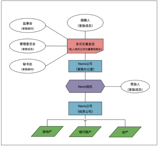 bvi信托公司注冊(cè)