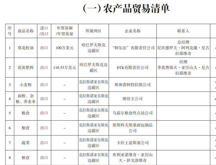 俄羅斯各州貿(mào)易_對外貿(mào)易俄羅斯公司
