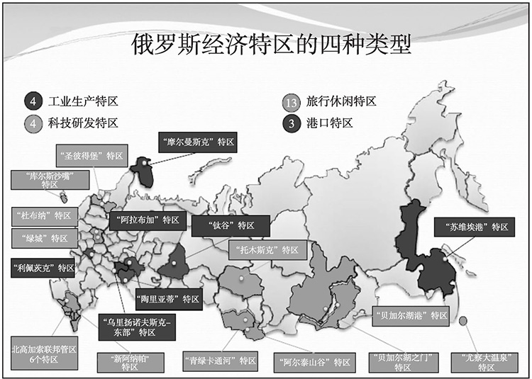 俄羅斯四種經(jīng)濟(jì)特區(qū)