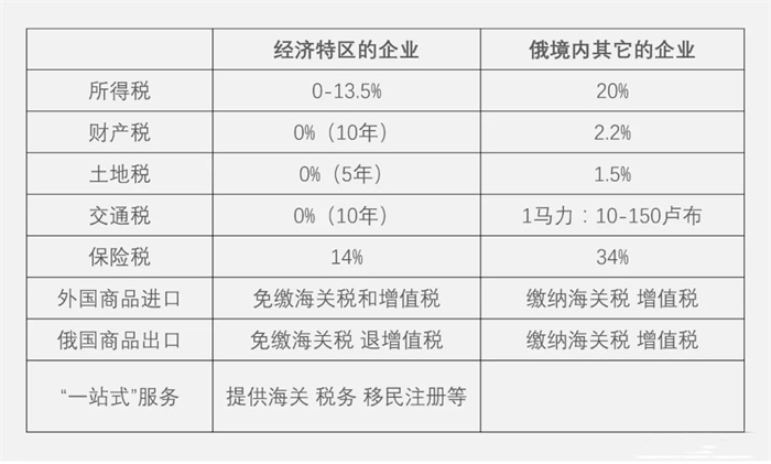 俄羅斯企業(yè)增值稅詳細(xì)介紹