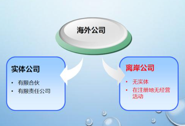 注冊離岸公司有哪些要求