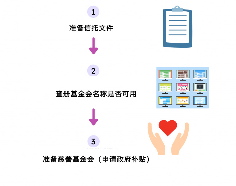 注冊(cè)新加坡基金會(huì)_基金會(huì)注冊(cè)條件和價(jià)格