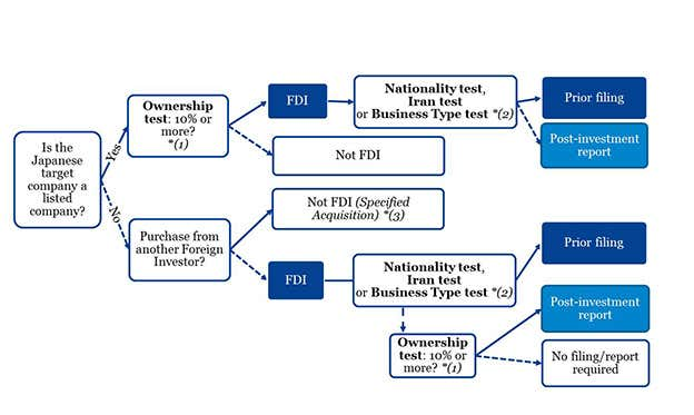 在日本設(shè)立公司不同類型區(qū)別