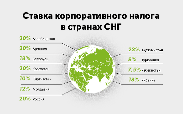 外國人注冊有限責(zé)任公司與俄羅斯居民企業(yè)稅收差異